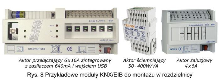 Przykładowe moduły KNX, EIB do montażu w rozdzielnicy